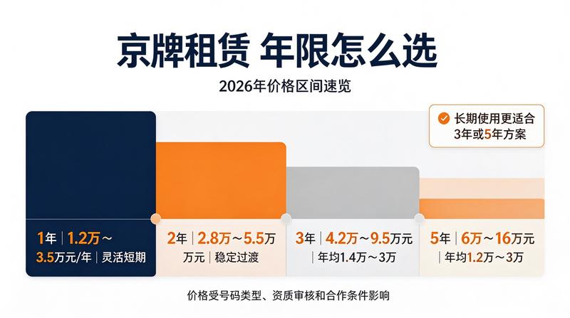 企业运营用车解决方案