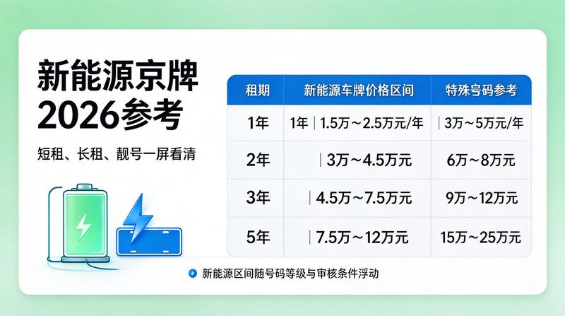 新能源车趋势分析